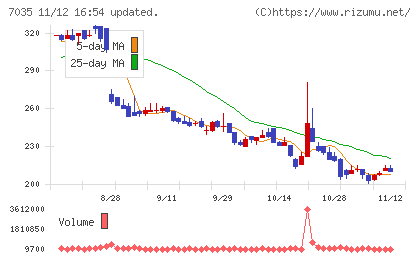 ａｎｄ　ｆａｃｔｏｒｙチャート