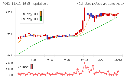 アルーチャート