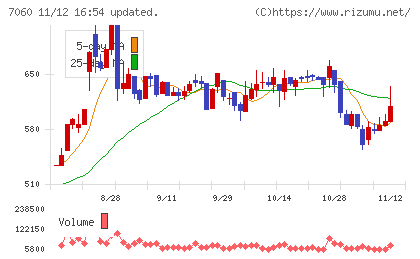 ギークスチャート