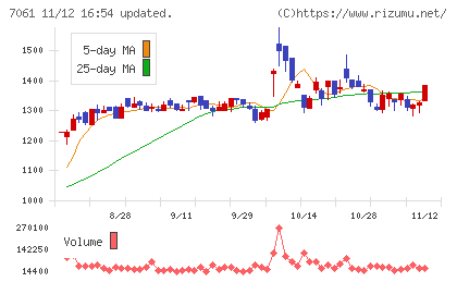 日本ホスピスホールディングスチャート