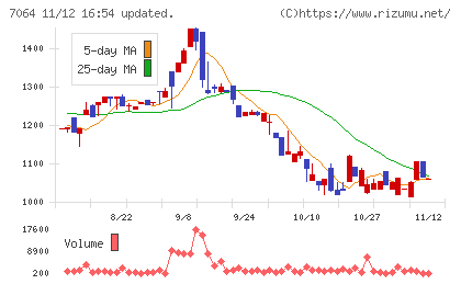 ハウテレビジョンチャート