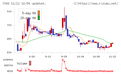 ピアズチャート