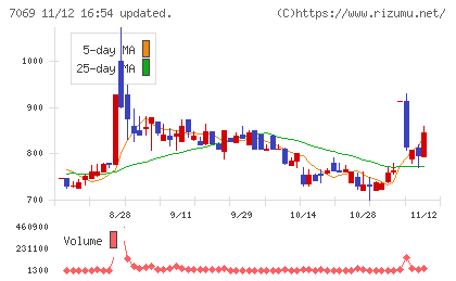 サイバー・バズチャート