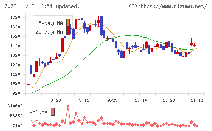 インティメート・マージャーチャート