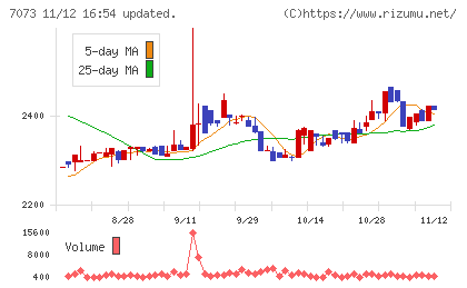 ジェイックチャート