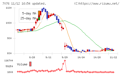 名南Ｍ＆Ａチャート