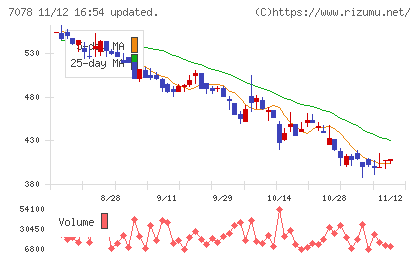 ＩＮＣＬＵＳＩＶＥ　Ｈｏｌｄｉｎｇｓチャート