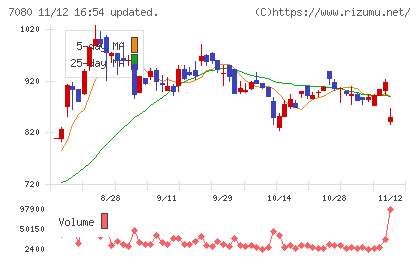スポーツフィールドチャート