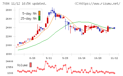 Ｓｍｉｌｅ　Ｈｏｌｄｉｎｇｓチャート