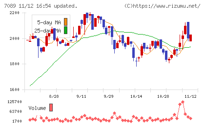 フォースタートアップスチャート