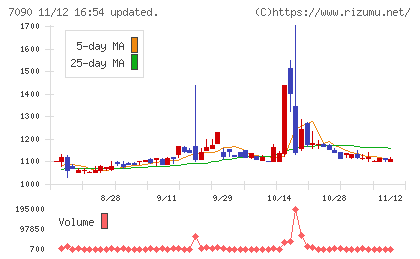 リグアチャート