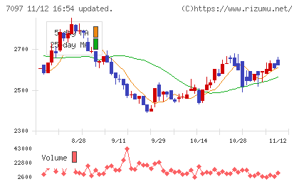 さくらさくプラスチャート