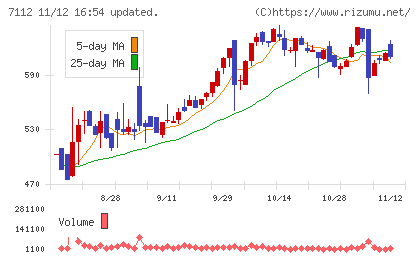 キューブチャート