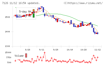 グローバルスタイルチャート