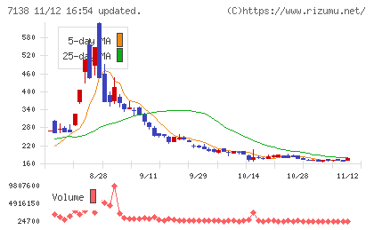 ＴＯＲＩＣＯチャート