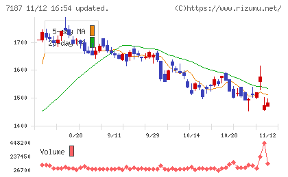 ジェイリースチャート