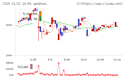 エッチ・ケー・エスチャート