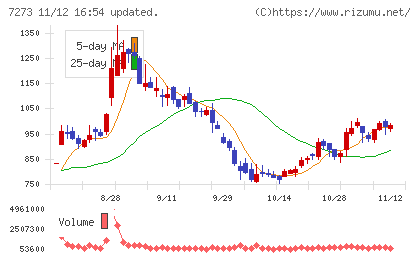 イクヨチャート