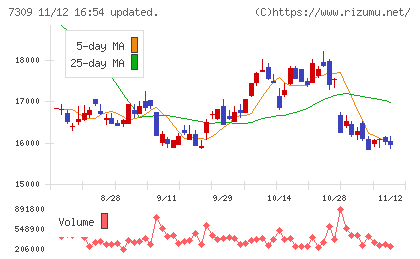 シマノチャート