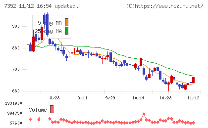 ＴＷＯＳＴＯＮＥ＆Ｓｏｎｓチャート