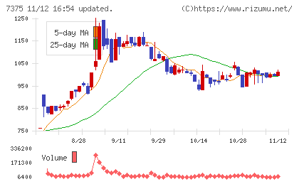 リファインバースグループチャート