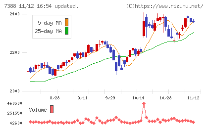 ＦＰパートナーチャート