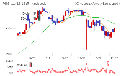 ヤガミチャート