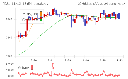 ムサシチャート