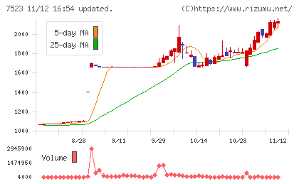 アールビバンチャート