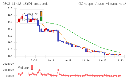 ジーイエットチャート