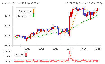 エスケイジャパンチャート