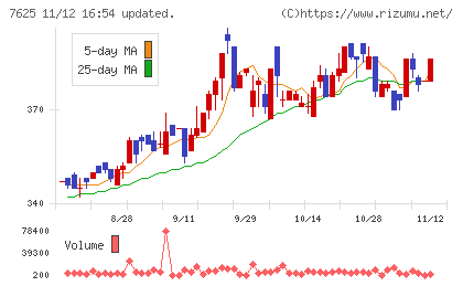 グローバルダイニングチャート