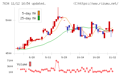 星医療酸器チャート
