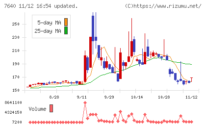 トップカルチャーチャート