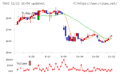 ダイイチチャート