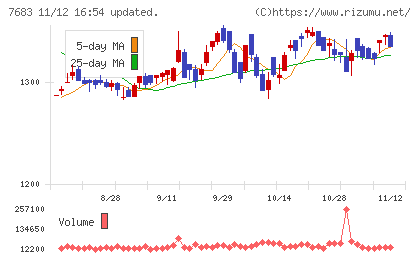 ダブルエーチャート