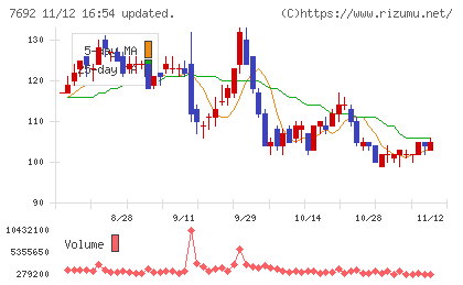 アースインフィニティチャート