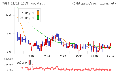 いつもチャート