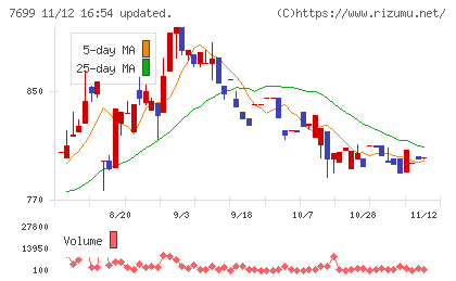 オムニ・プラス・システムチャート