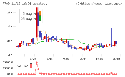 クボテックチャート