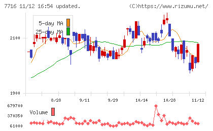 ナカニシチャート