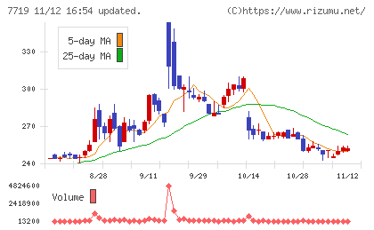 東京衡機チャート