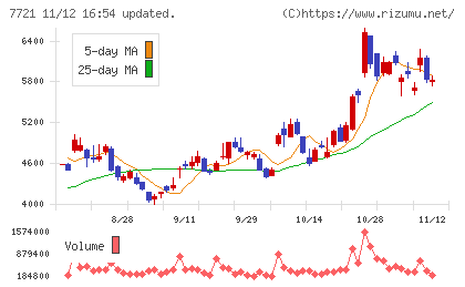 東京計器チャート