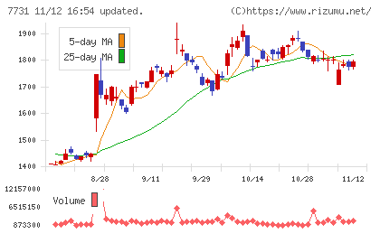 ニコンチャート