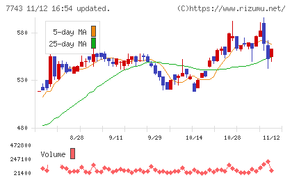 シードチャート
