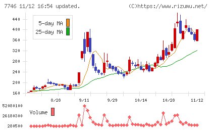 岡本硝子チャート