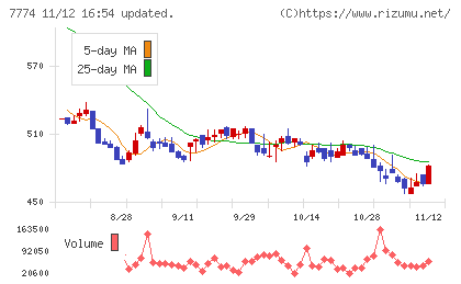 ジャパン・ティッシュエンジニアリングチャート