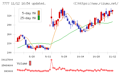 スリー・ディー・マトリックスチャート