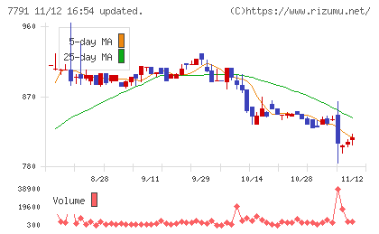 ドリームベッドチャート