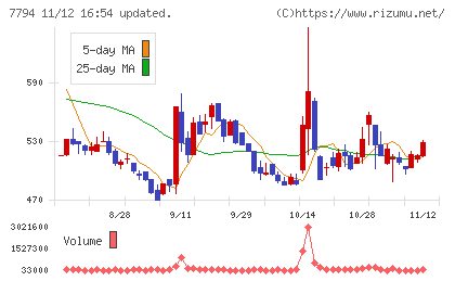 イーディーピーチャート